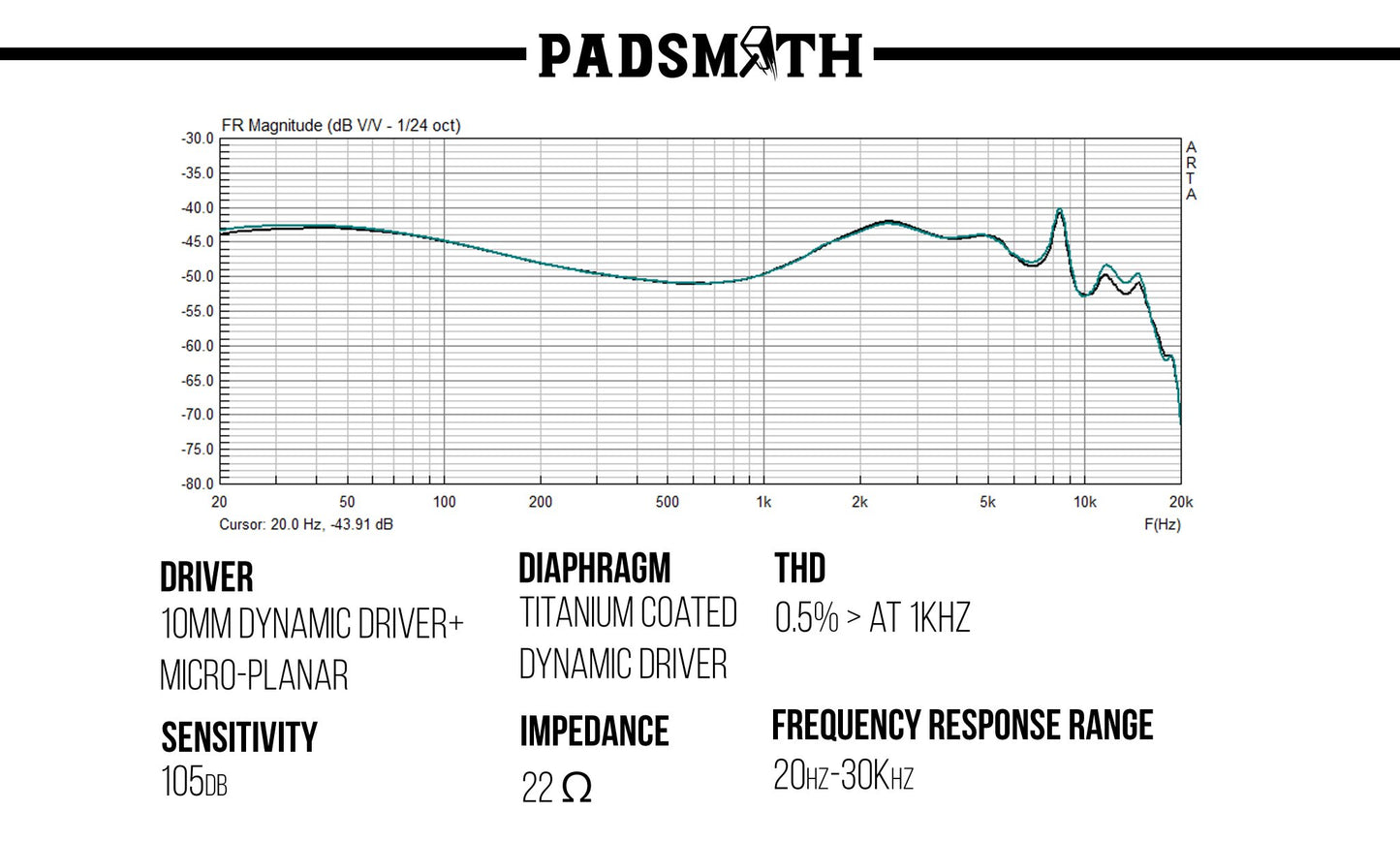 Padsmith - In Ear Monitors